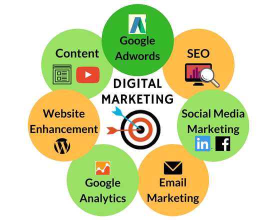 DIGITALMARKETINGimg